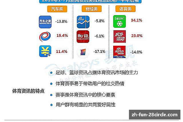 解读28圈